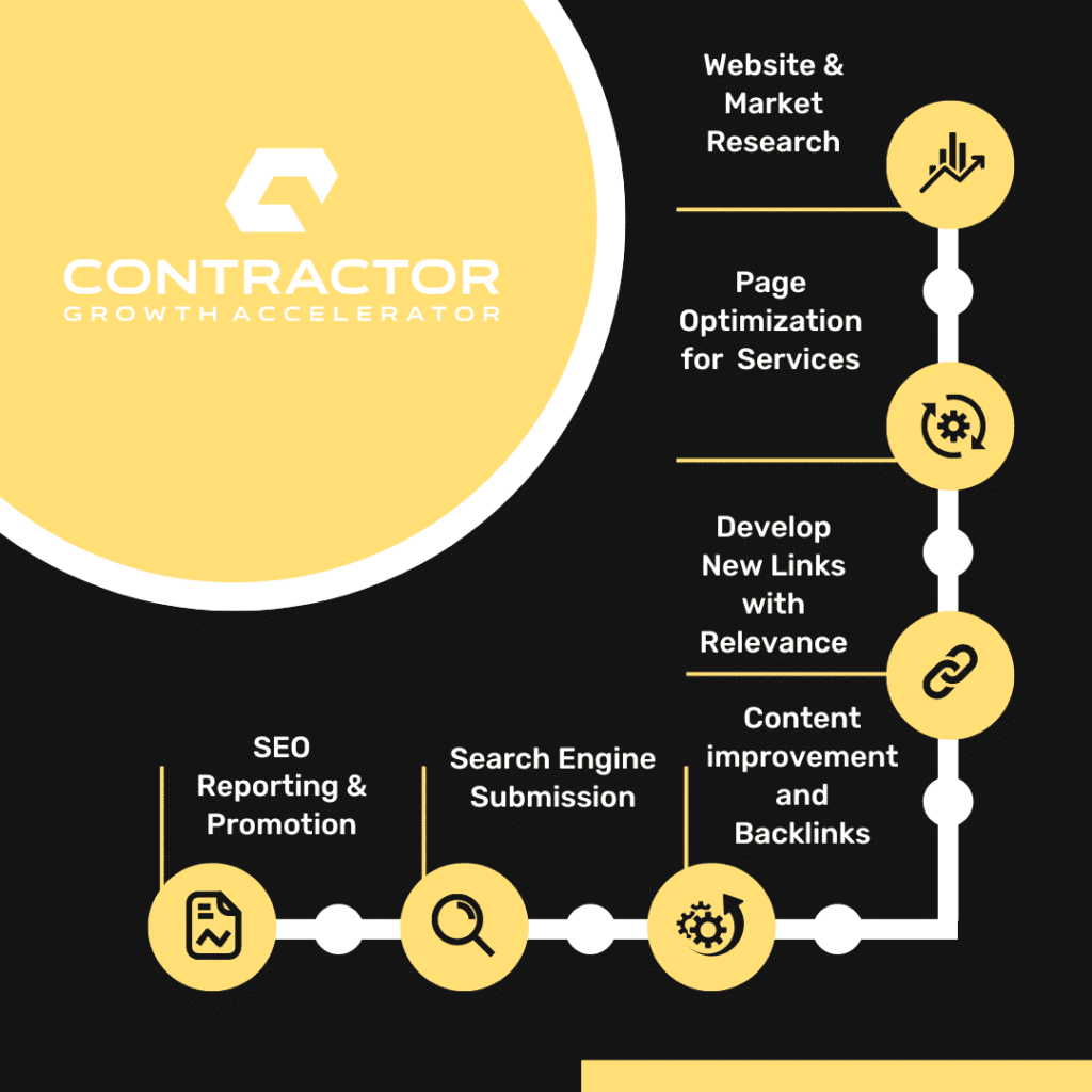 Lead Generation for Service Companies: How Contractor Growth Accelerator (CGA) Can Help Your Business Thrive