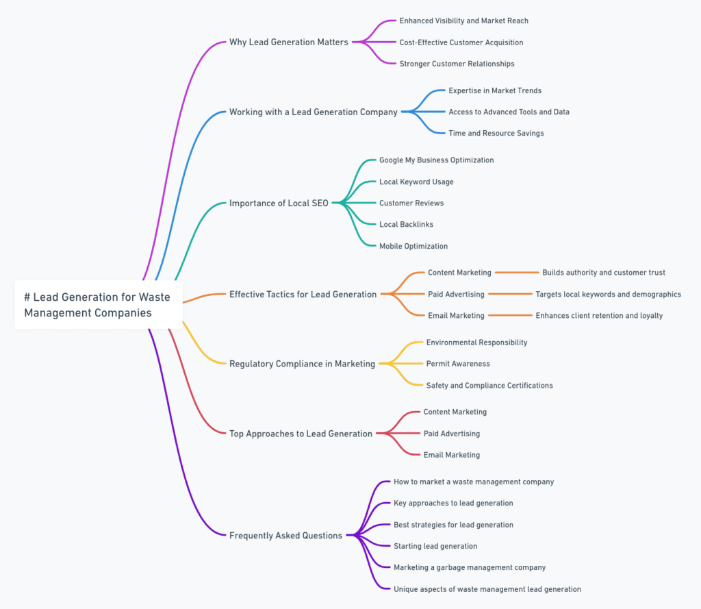 Lead generation strategies for waste management companies - Mind Map